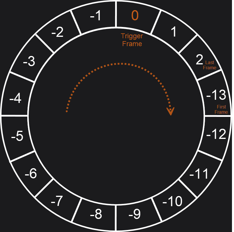 Frame buffer ring diagram